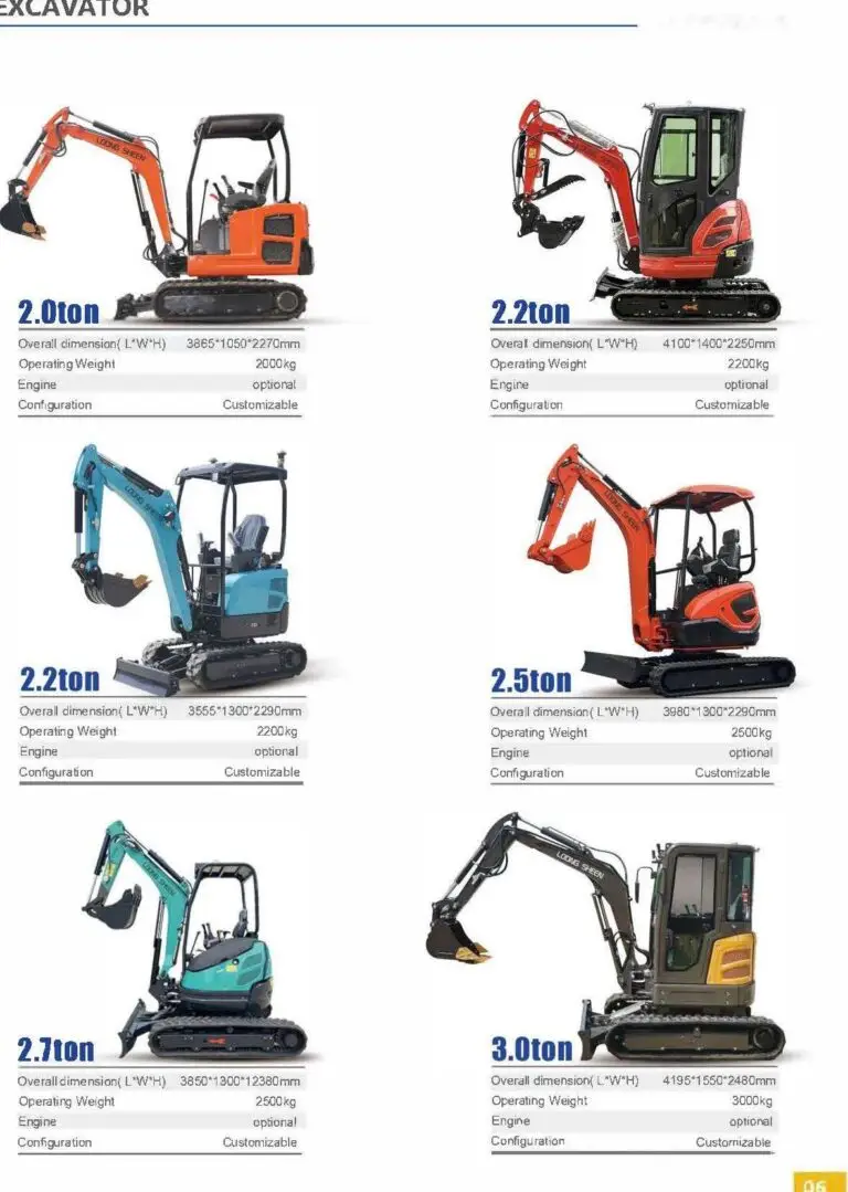 Bageri 2.0 do 3.0 tone – detaljna specifikacija Pregled tehničkih karakteristika bagera srednje snage s mogućnošću ugradnje različitih priključaka i zatvorene kabine.