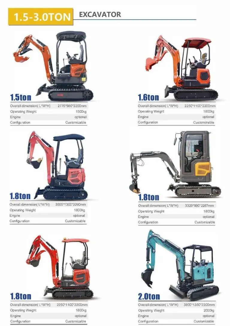 Bageri 1.5 do 3.0 tone Srednja klasa bagera s visokom stabilnošću i mogućnošću prilagodbe prema zahtjevima korisnika. Pogodni za radove u građevinarstvu, održavanju i komunalnim djelatnostima.