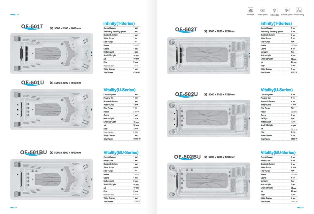 Swim Spa bazen s integriranim jacuzzijem i sustavom protustrujnog plivanja