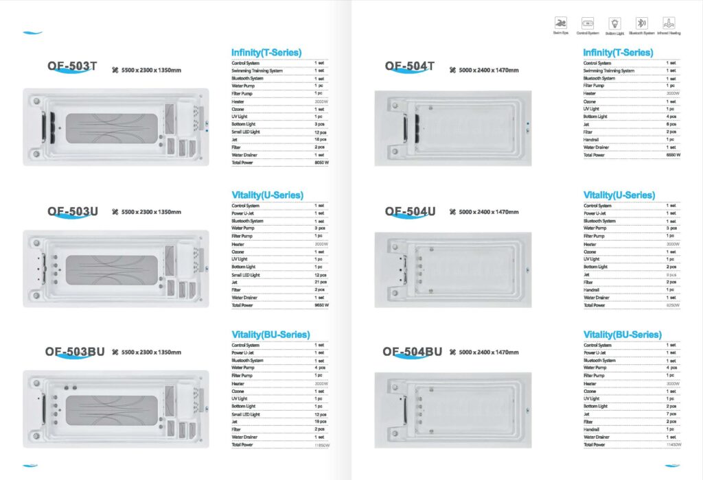 Swim Spa bazen s integriranim jacuzzijem i sustavom protustrujnog plivanja
