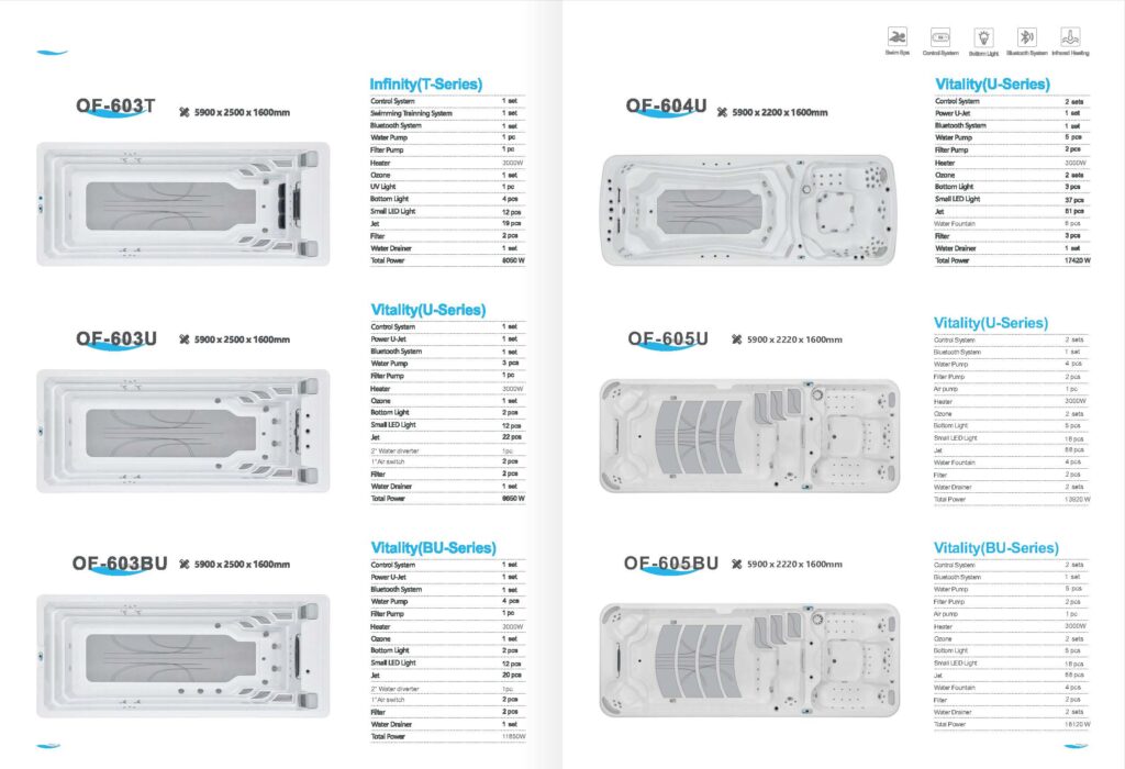 Swim Spa bazen s integriranim jacuzzijem i sustavom protustrujnog plivanja
