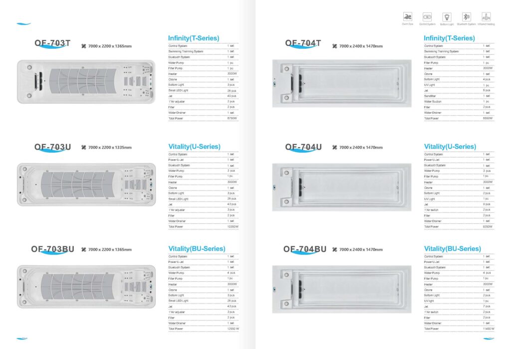 Swim Spa bazen s integriranim jacuzzijem i sustavom protustrujnog plivanja