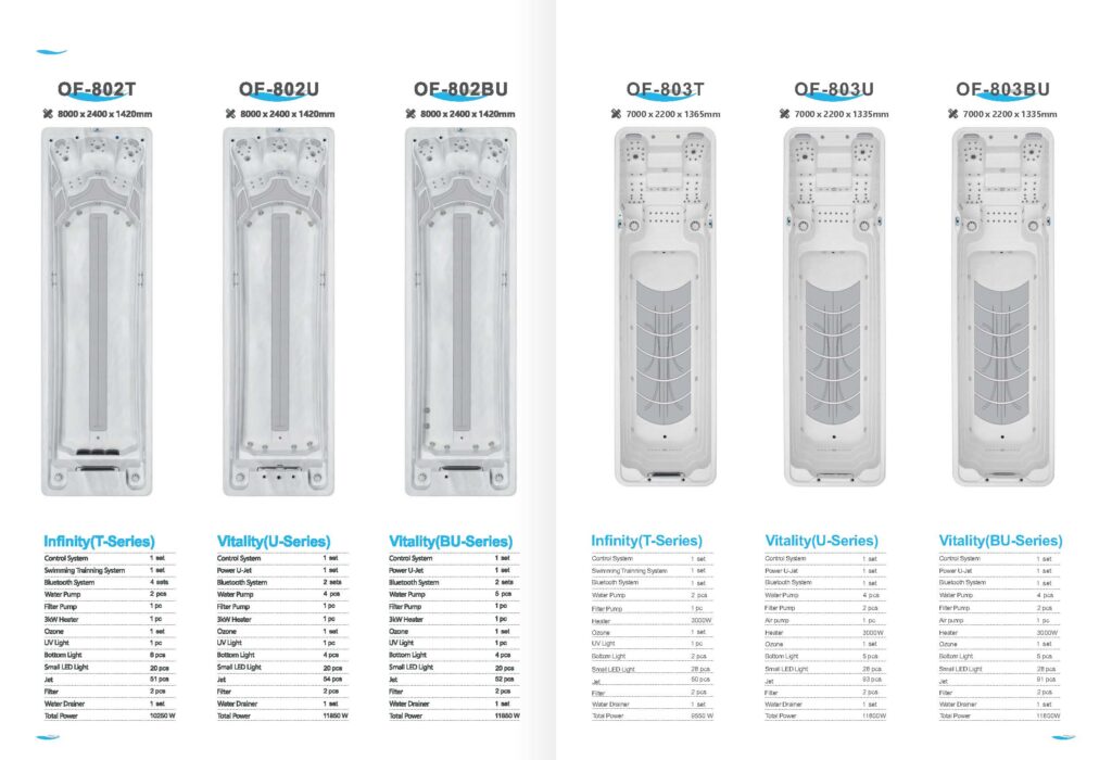 Swim Spa bazen s integriranim jacuzzijem i sustavom protustrujnog plivanja