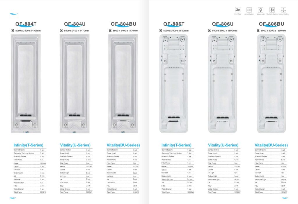 Swim Spa bazen s integriranim jacuzzijem i sustavom protustrujnog plivanja