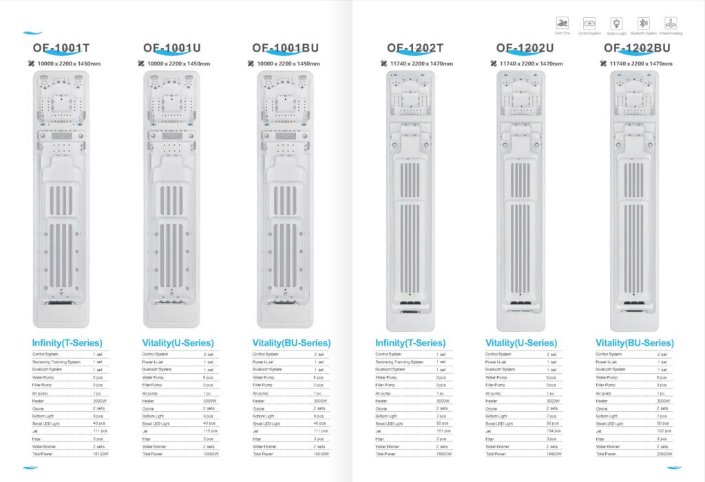 Swim Spa bazen s integriranim jacuzzijem i sustavom protustrujnog plivanja