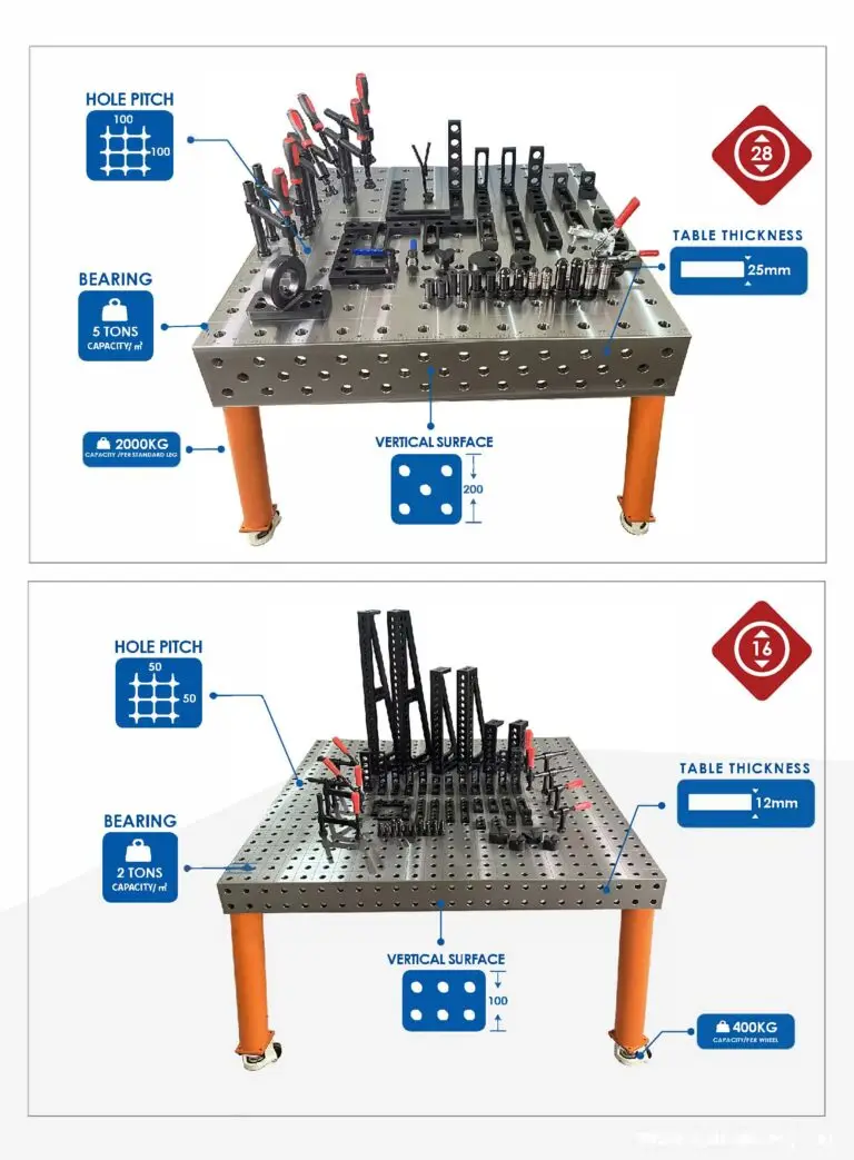 Usporedni prikaz stolova sistem 16 i sistem 28 Pregled razlika u nosivosti, dimenzijama otvora i debljini ploče između dva sustava stolova za različite proizvodne potrebe.